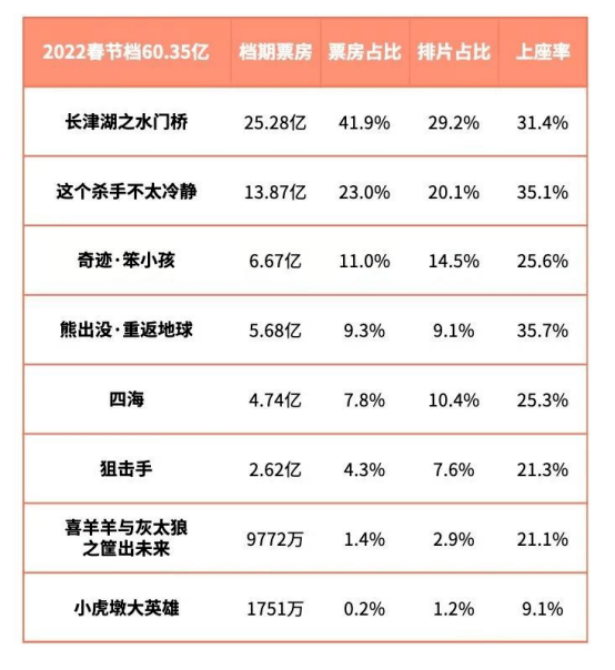 票价|春节档劝退年轻人的，不只是高票价