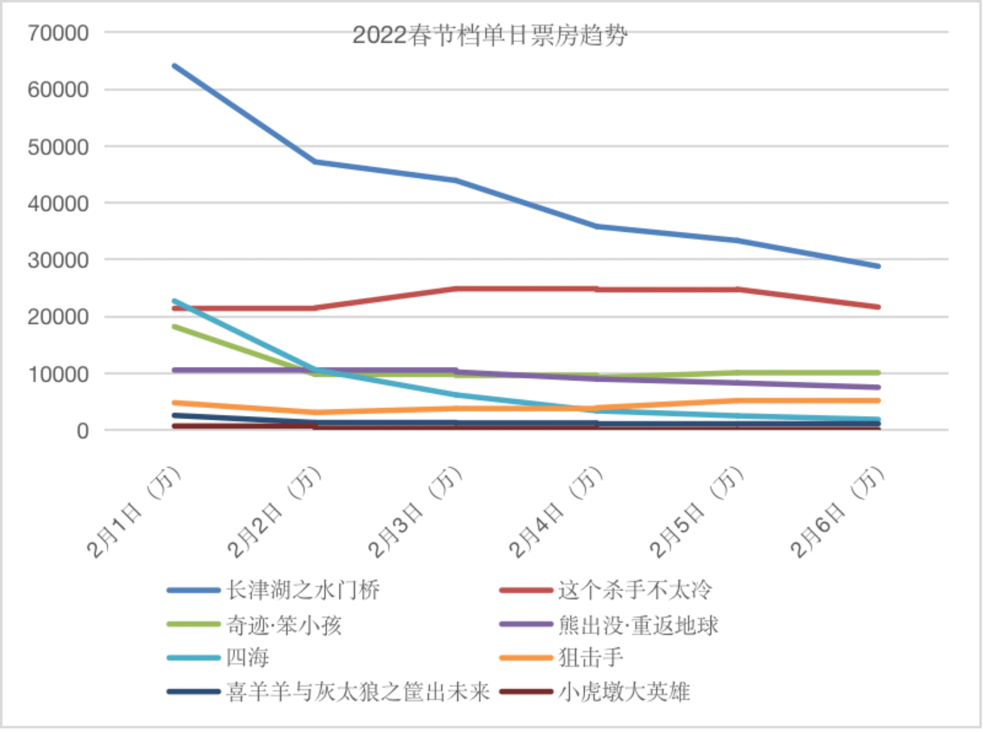 口碑|“中规中矩”的春节档：爆款缺失，影片长尾效应值得期待