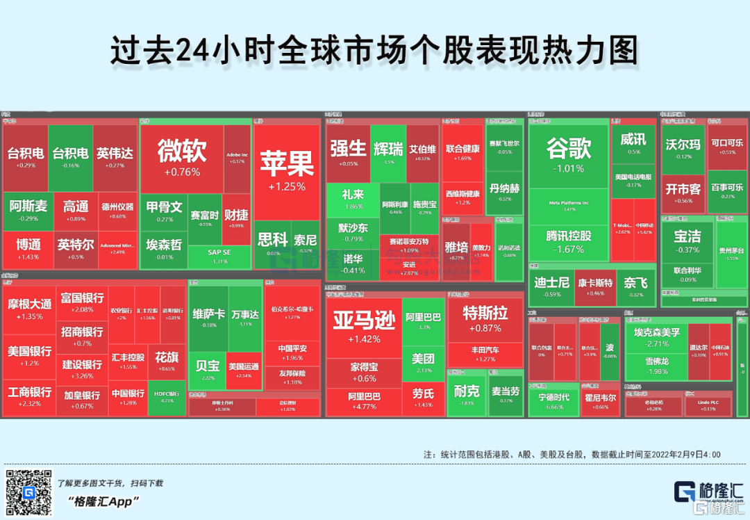 早报(02.09) | 房地产再迎好消息，这个领域或成新增量！美股震荡收涨，中概股表现强势；原油高位回落，伦铝创逾十三年来盘中新高_搜狐网