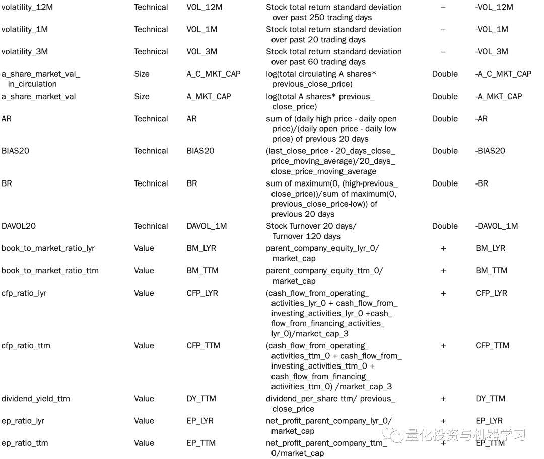 收藏级！A股动态多因子模型实践