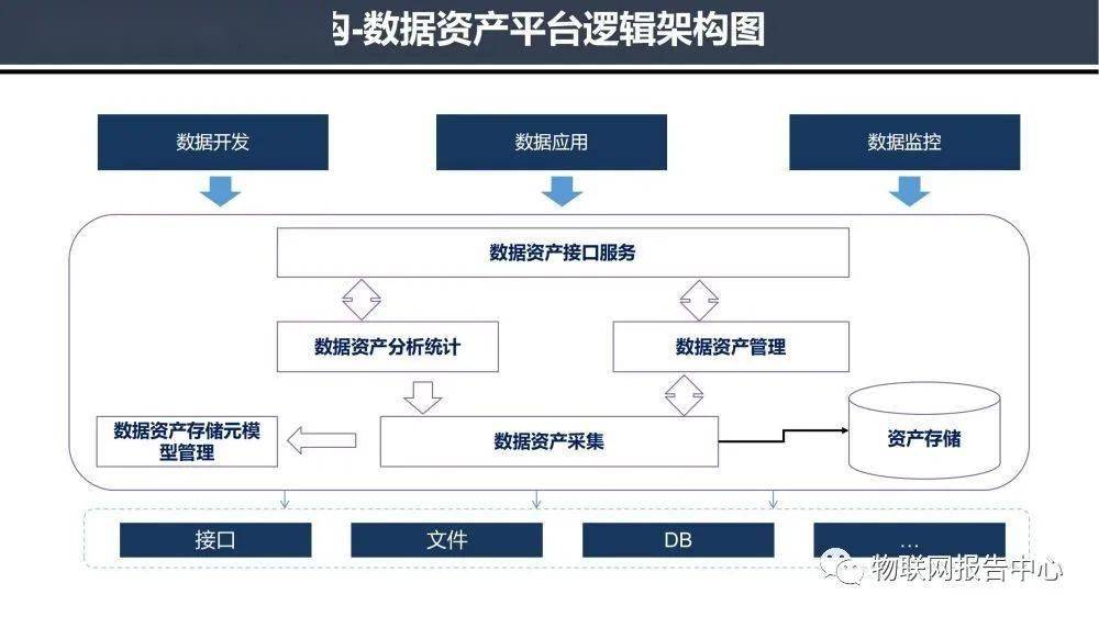 大数据治理平台建设与应用解决方案