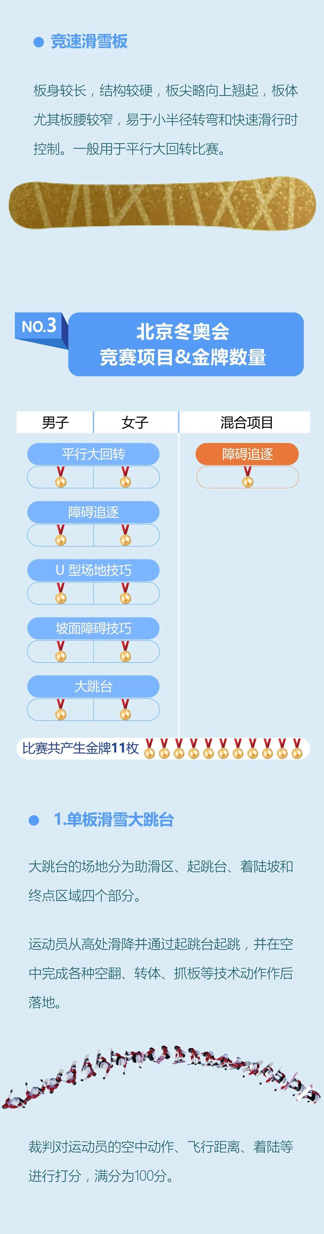 金花|中国三朵金花晋级滑雪U型场决赛！网友：中国姑娘太飒啦