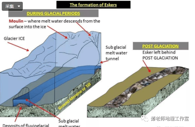 【玩转地理】带你了解两种不常考的冰劈作用和冰川地貌蛇形丘,附冰川地貌简介_冰水_岩石_裂隙