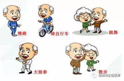 (2)运动时间:建议成年糖尿病患者应每天进行至少30分钟中等强度的有氧