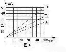 中考物理必考图像题及其解析，收藏这一篇就够了！