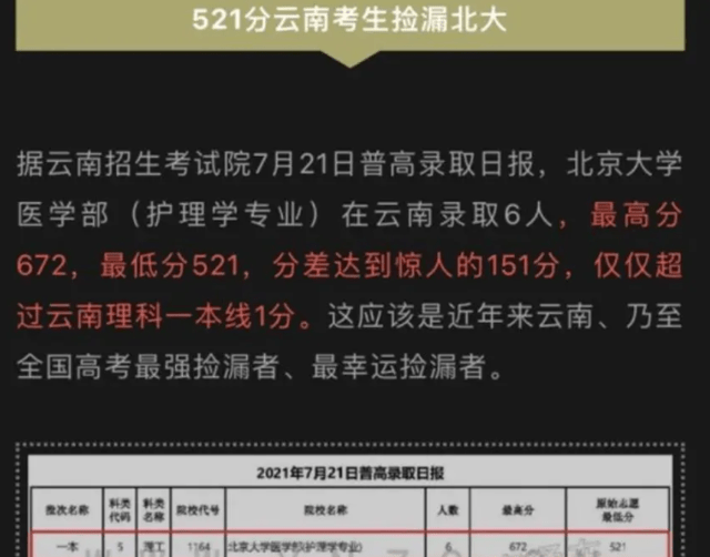 智能高考录取预测_高考排名智能匹配大学_高考分数智能匹配大学