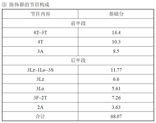 组合|野口美惠：羽生结弦——王者之路