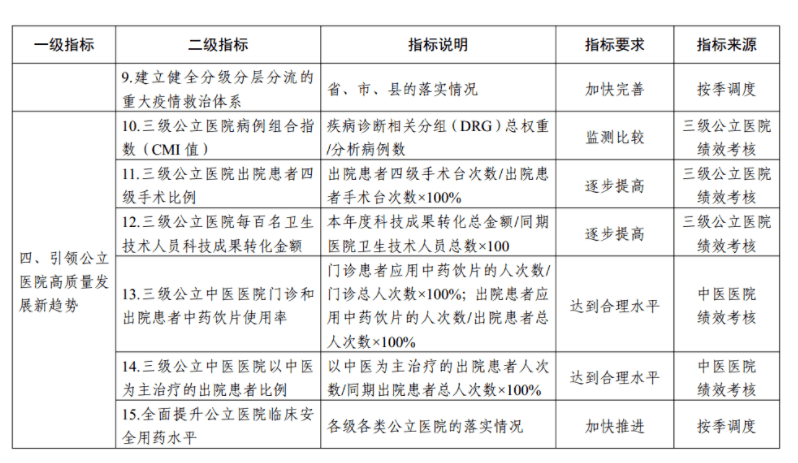 血脂高什么指标高 274afff62b6c4fff89157ef34b14559d.png
