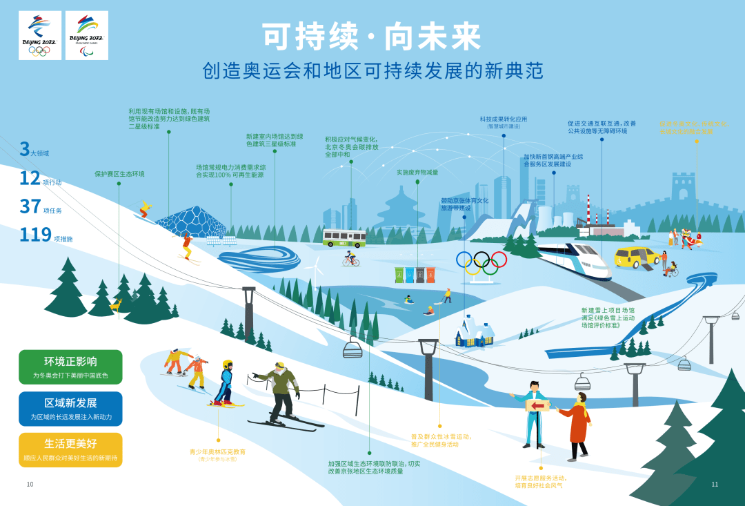 冬奥会举办城市地图图片