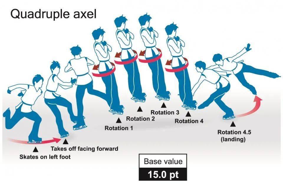 阿克塞尔跳以挪威花样滑冰选手阿克塞尔·保尔森(axel paulsen)命名