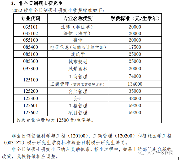 浙江万里学院学费_浙江树人学院学费_浙江树人学院学费多少