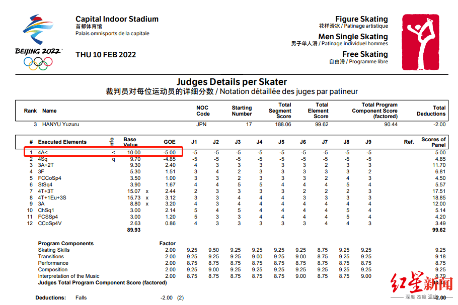 比赛|挑战4A的执念，羽生结弦成功了吗？赛后他自己说“还是差一点啊”