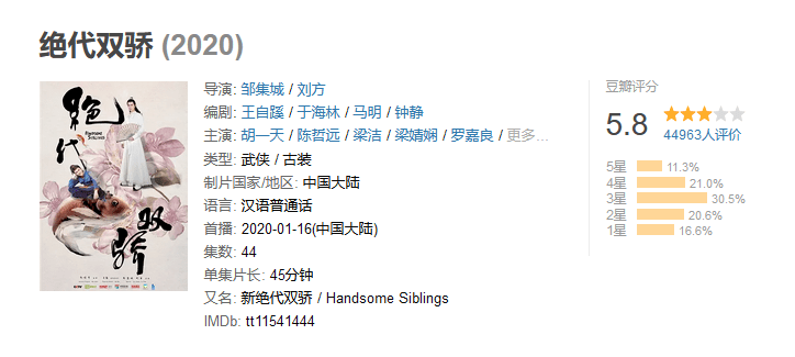 圣火|新《倚天屠龙记》擦边魔改选角迷惑，王晶这是以情怀为名割金庸迷韭菜？