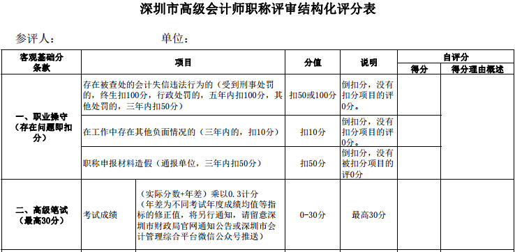 高级审计师报名时间_2021高级审计师考试报名_高级审计师报名时间