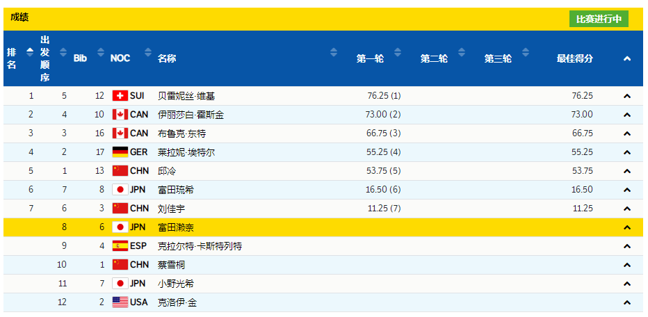 女子|单板滑雪女子U型场地技巧决赛，邱冷手掌写字为未晋级队友加油