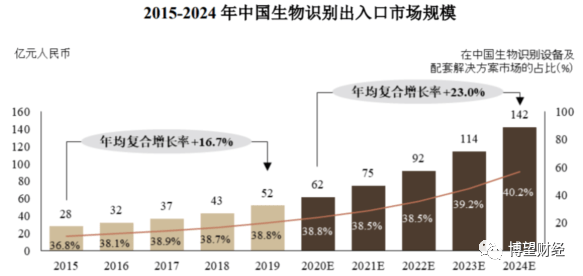 生物科技板块2020 e32ff4cdbbf1413fa3124ad11848114c.png