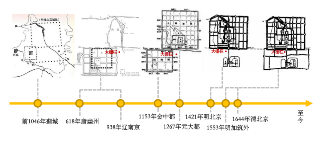 规划解读丨城南新事大栅栏观音寺片区老城保护与更新实施