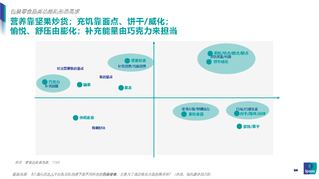 我国|零食新风口：健康化零食的崛起之路-益普索