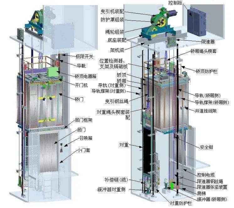 电梯安全逃生门示意图图片