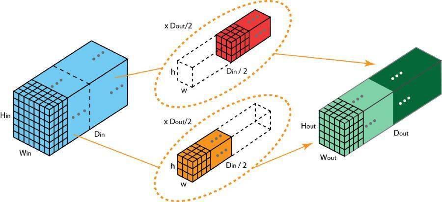 反转|一文读懂深度学习中的各种卷积