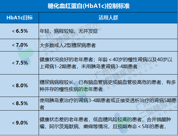 糖化血红蛋白检查报告图片