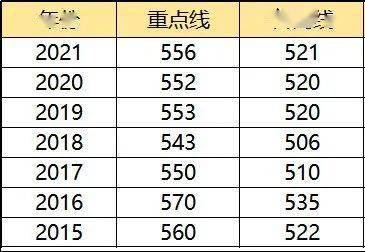 成都职高排行榜_成都47所高中录取分数线排名!2022中考生务必收藏