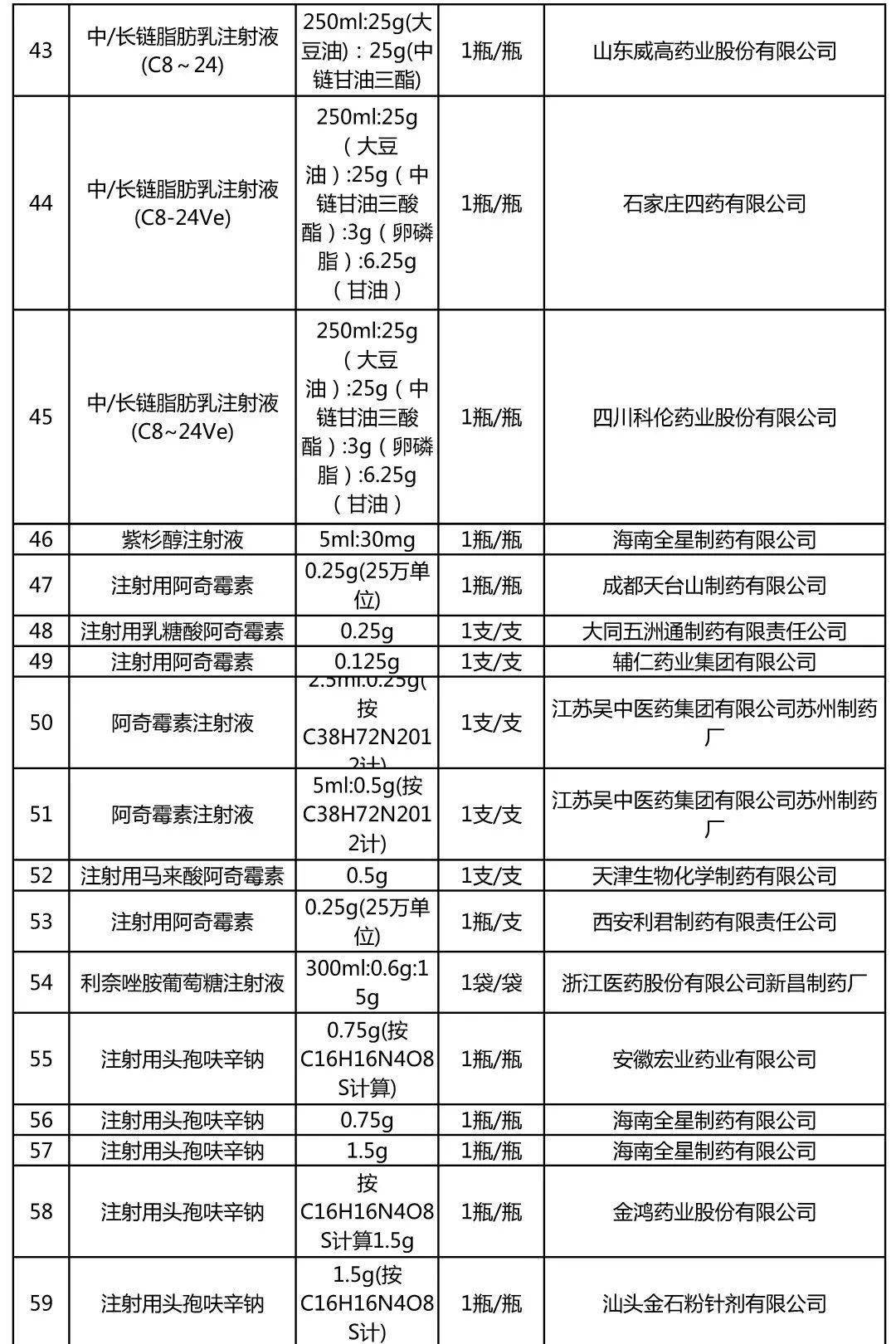 盐酸法舒地尔注射价格图片