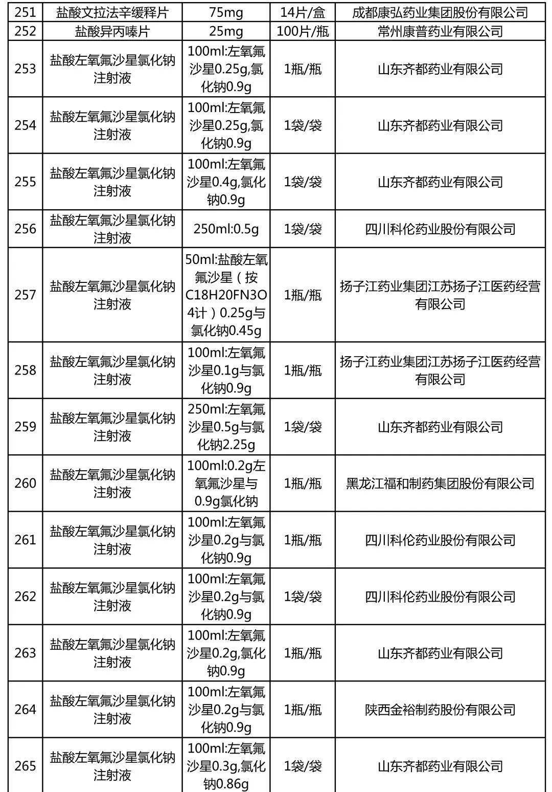 盐酸法舒地尔注射价格图片