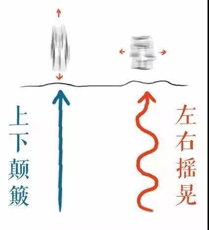 地震的时候所以叫做"横波"但是力是往左右横向发展的横波的方向是蜿蜒