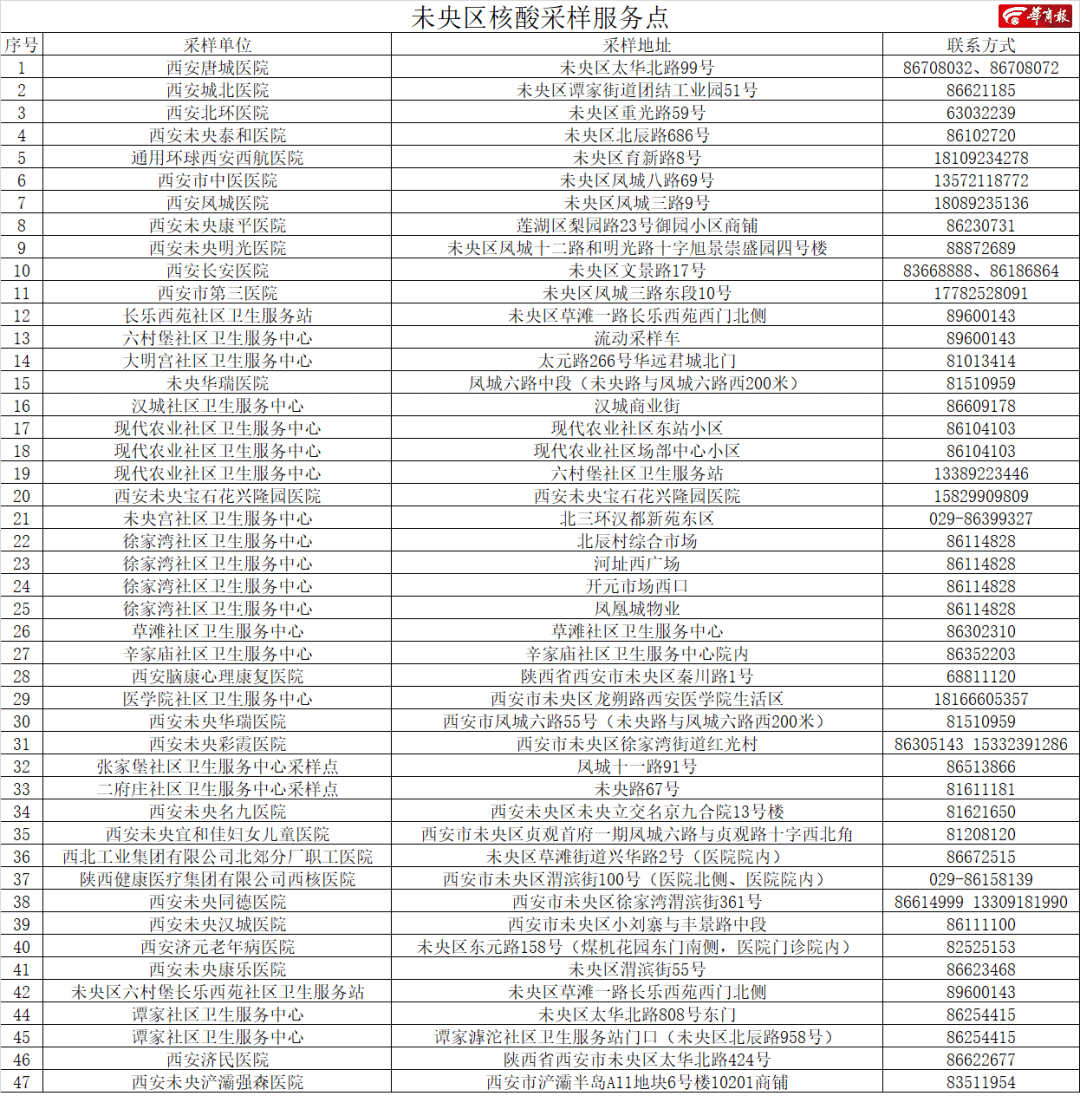 社区|西安多个社区通知：暂停这类人群疫苗接种！