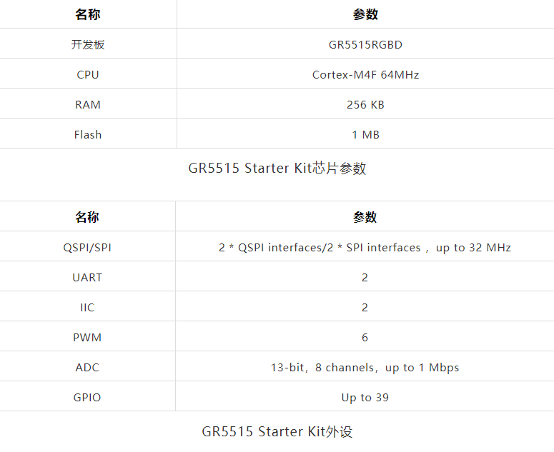 项目|汇顶科技 GR551x 系列开发板已支持开源鸿蒙
