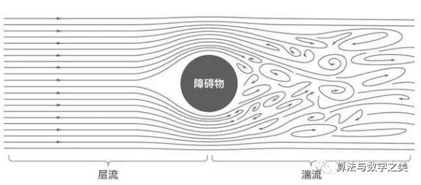 问题|【物理方程】物理学中最难的方程之一,你知道多少?