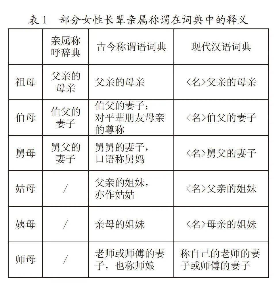 男导师的妻子叫“师母”,如果导师是女的?应如何称呼女导师的丈夫?_社会_称谓_女性