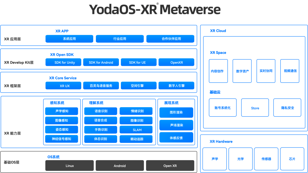 操作系统|元宇宙时代XR操作系统,移动互联网之后又一个新的生态到来