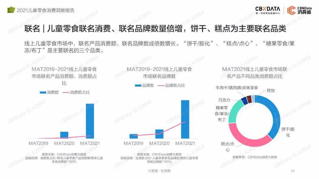 品类|2021儿童零食消费洞察报告