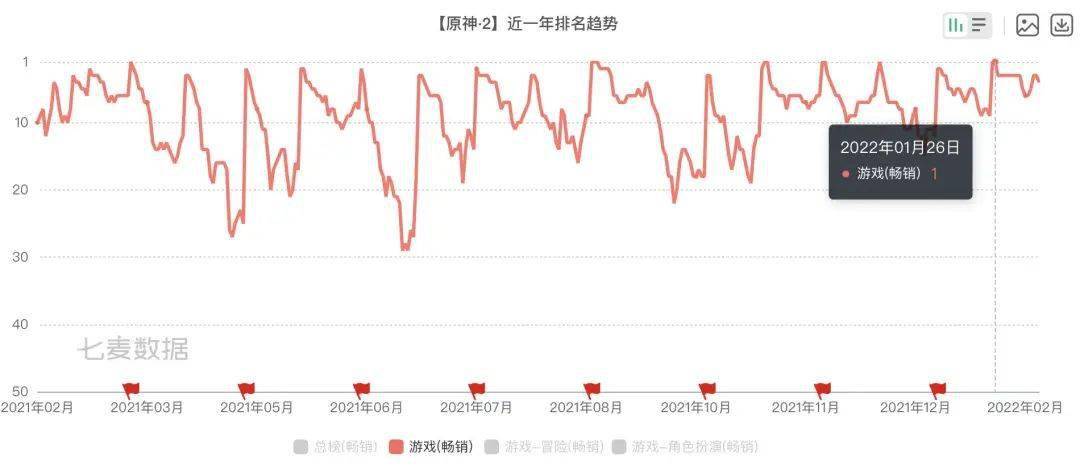 原神|再谈《原神》：偏见消去之后