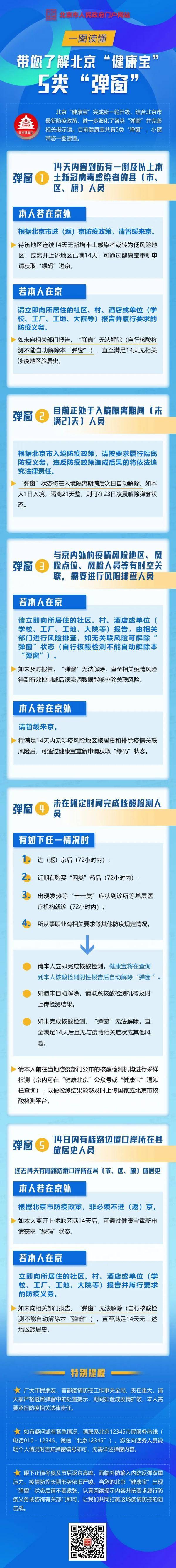 微信|一图读懂！带您了解北京“健康宝”5类“弹窗”