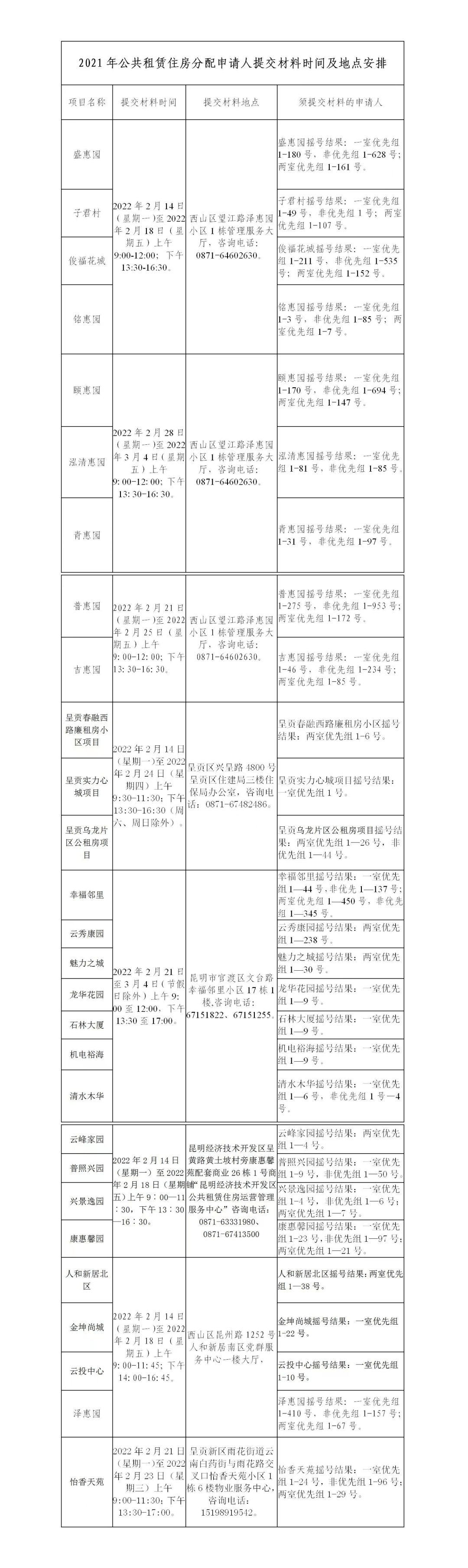 OB体育@公租房申请人 2021年昆明公租房选房配租在即！(图4)