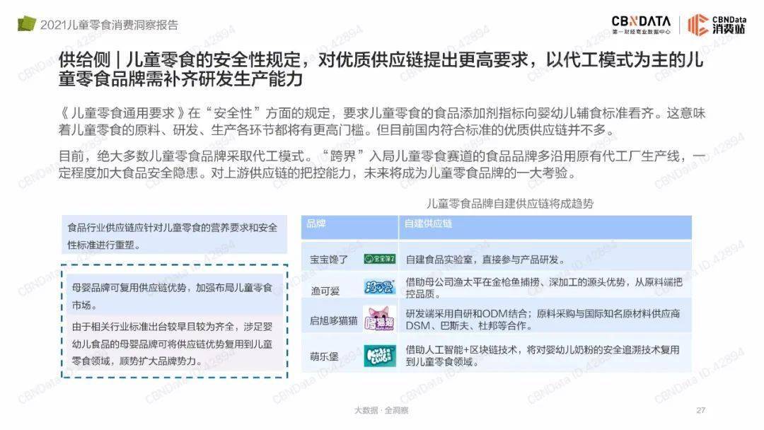 品类|2021儿童零食消费洞察报告