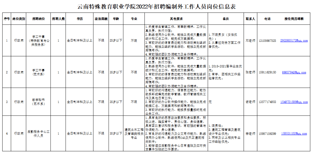 雲南特殊教育職業學院見習待遇:1,見習人員在見習期間,見習單位按照不