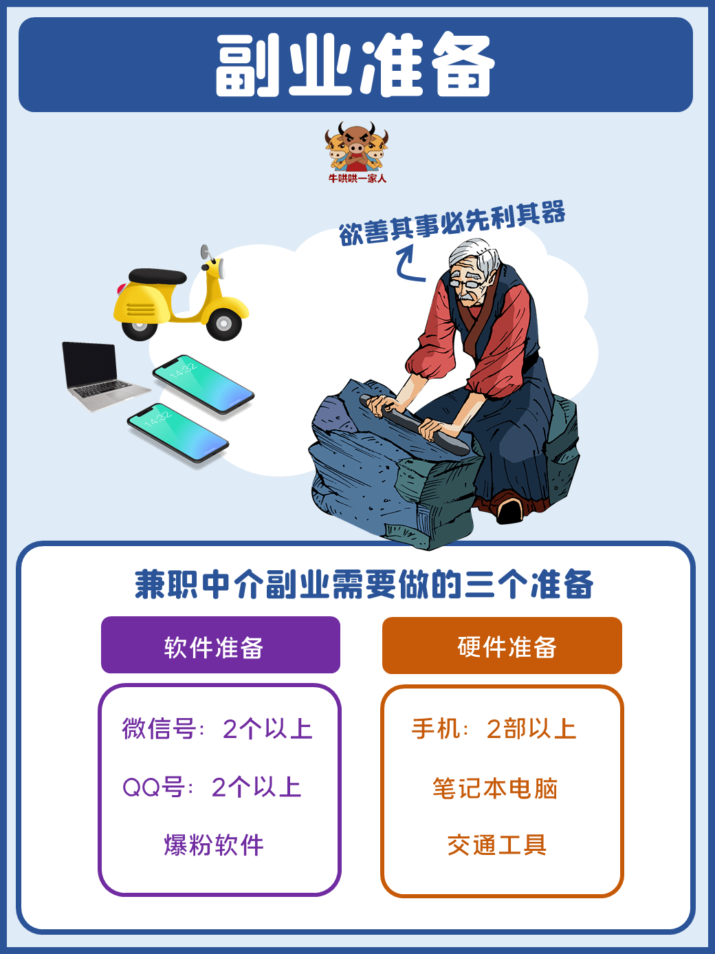 上班无聊可以做的兼职（上班族的最佳兼职）