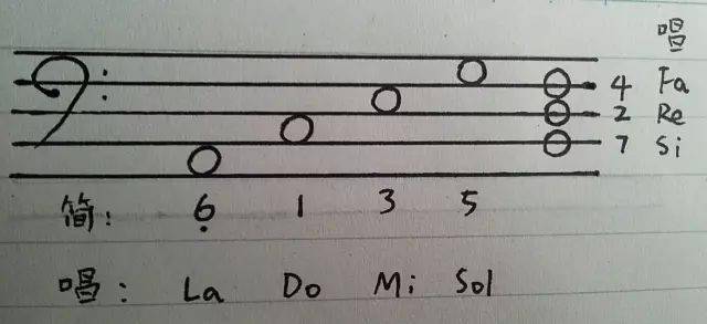 这可能是史上最全的钢琴学习入门知识