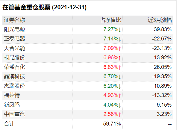 “中生代”明星挑大梁,46只新基金本周抄底发行_李竞_基金公司_管理