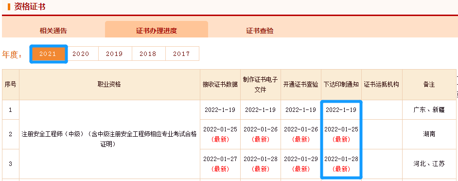 2021年中级安全工程师纸质版证书最新办理进度出炉邮寄信息采集中