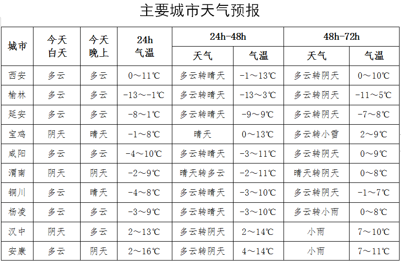 陕南|28年来最早！就在明日！