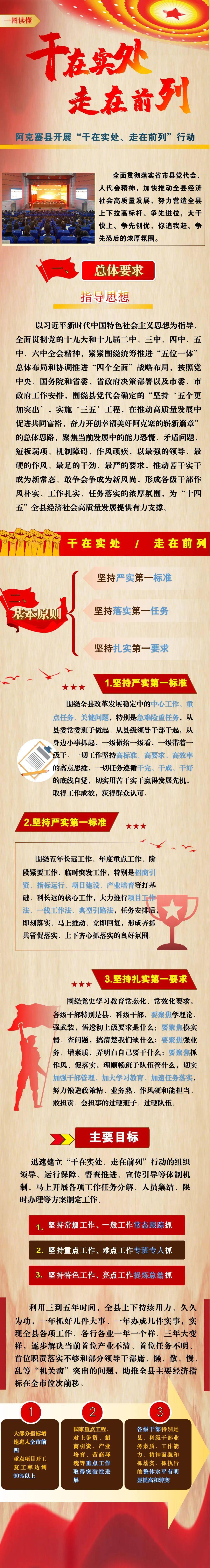 图解一阿克塞县干在实处走在前列各部门在行动总体要求