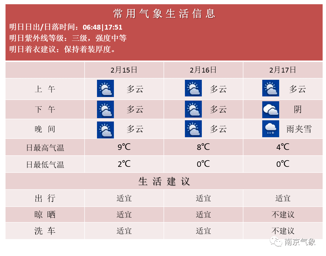 地球|元宵节何时赏月最佳？