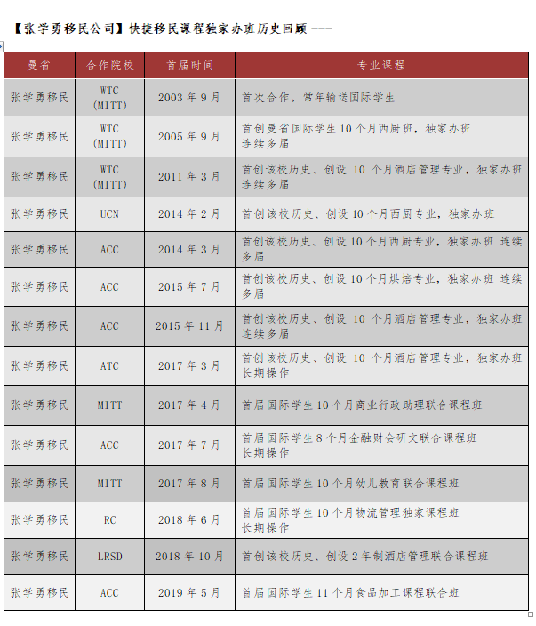 2022虎年开门大吉： 招聘招生招工招kb体育募招商(图1)