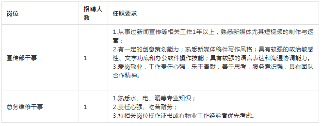 石家庄招聘信息_石家庄最新招聘信息来了!岗位表