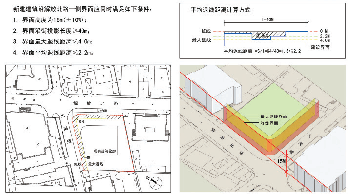 面向开放街区的街道界面形态控制指标研究周钰张玉坤时代建筑2022年第
